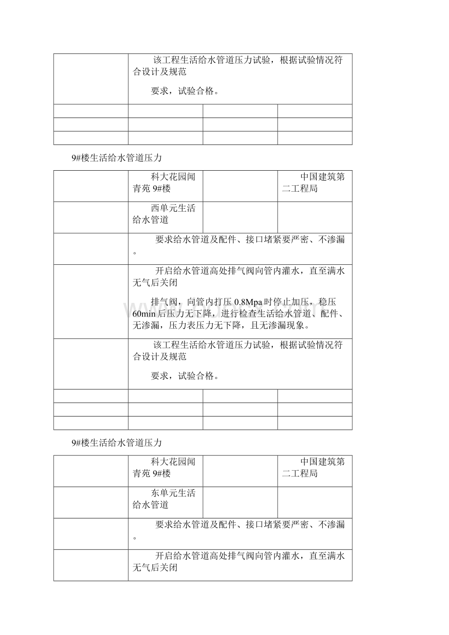 管道试验记录Word格式文档下载.docx_第3页