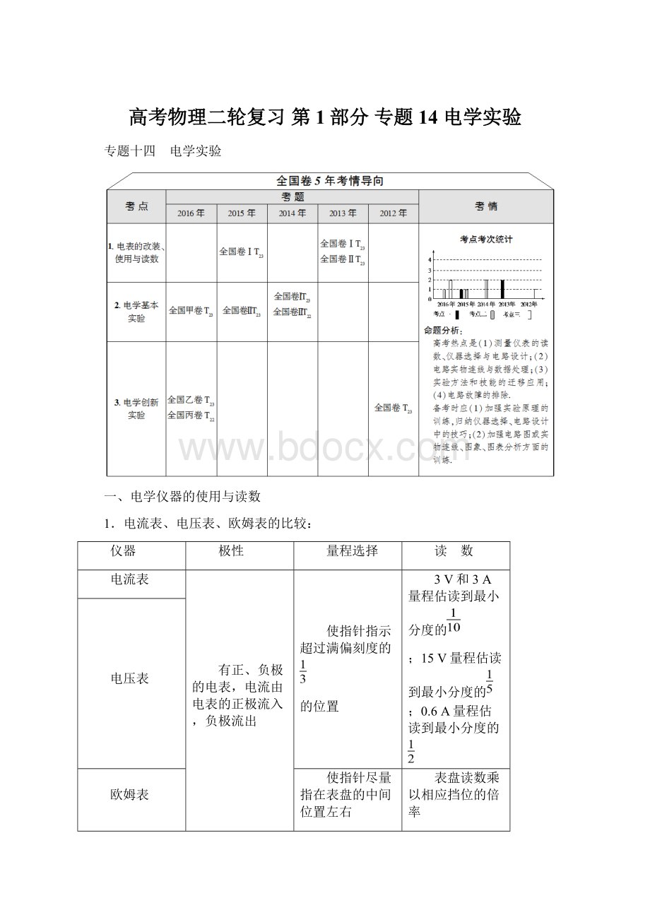 高考物理二轮复习 第1部分 专题14 电学实验Word格式文档下载.docx