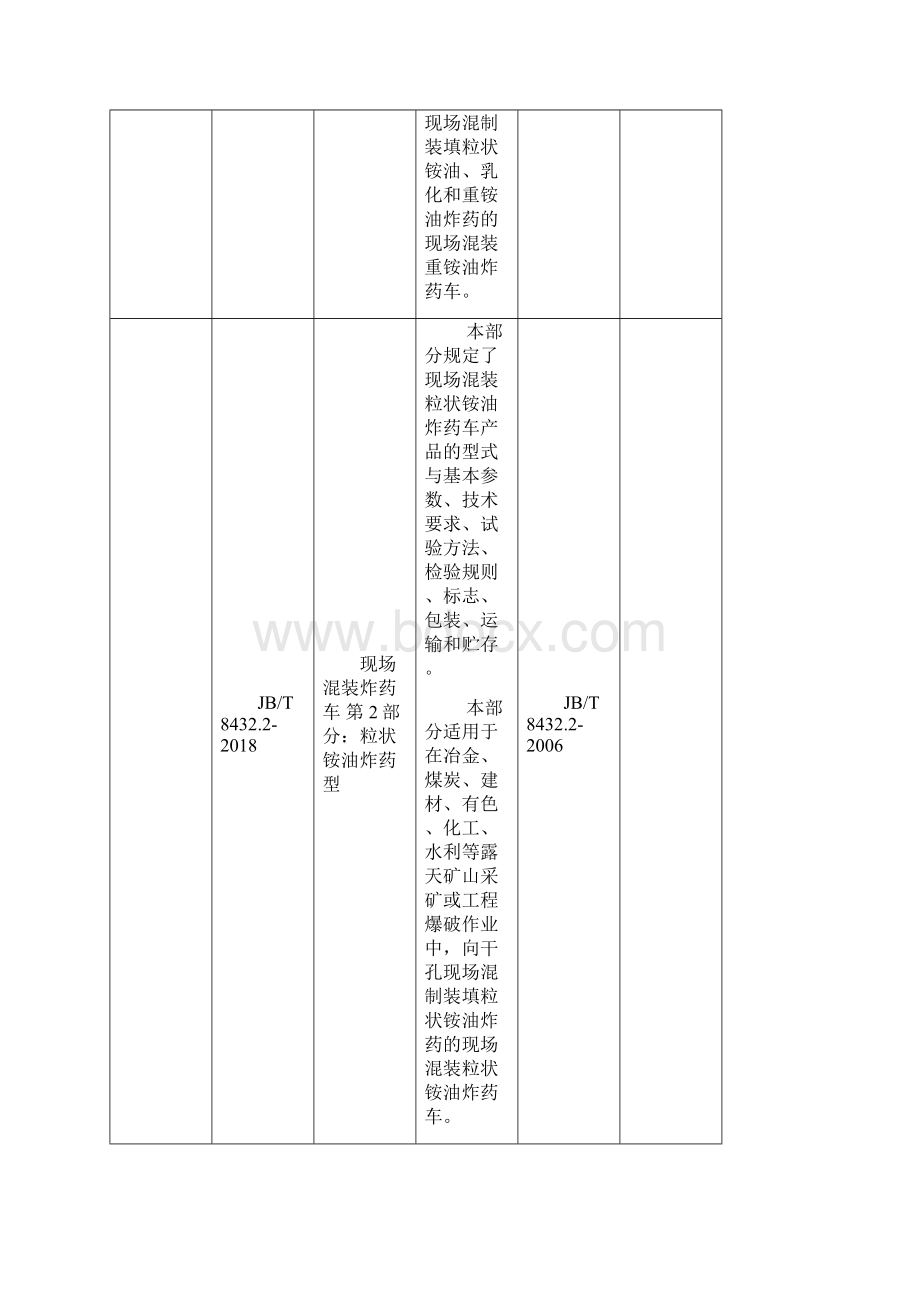 项行业标准名称及主要内容文档格式.docx_第3页