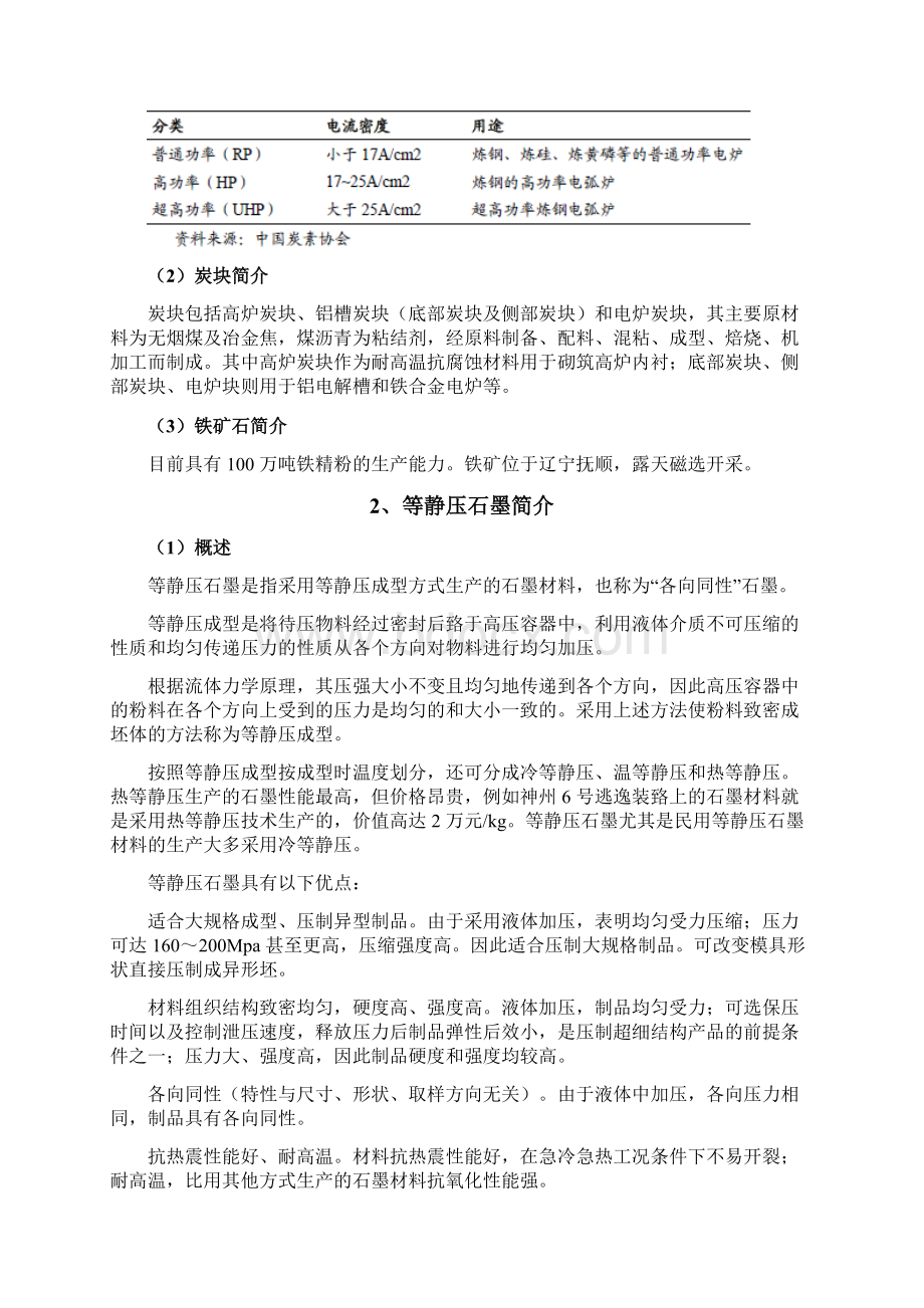 碳素行业分析报告.docx_第2页