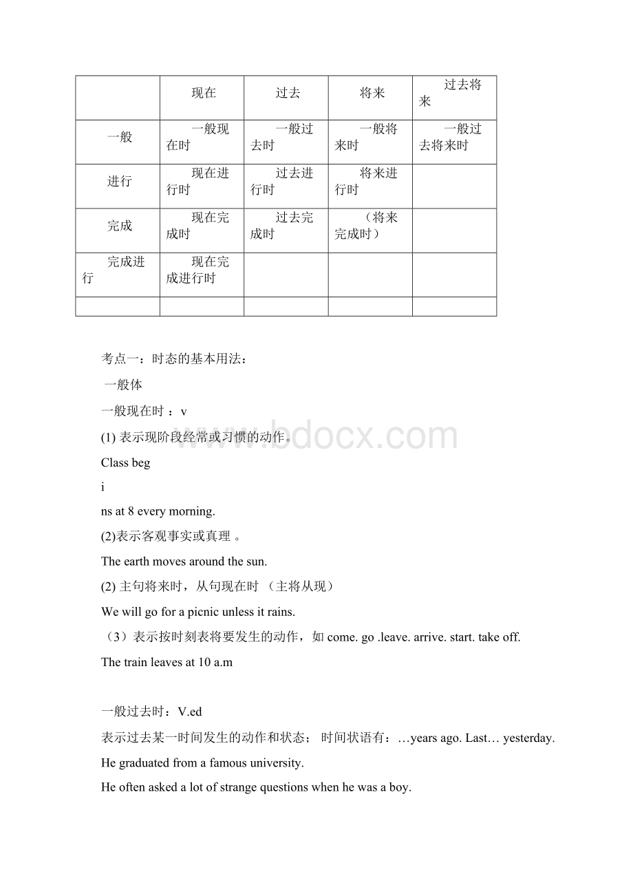 届高三语法复系列专题二谓语文档格式.docx_第2页