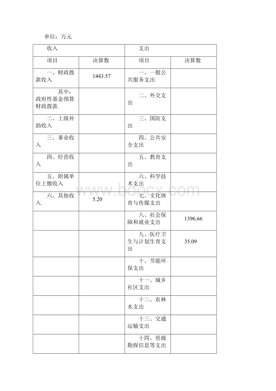 上海浦东新区救助管理站.docx_第2页