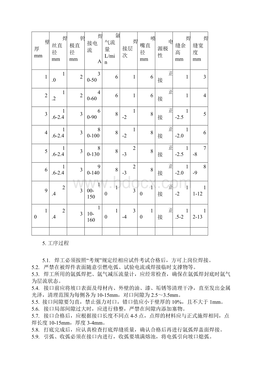 不锈钢焊接工艺标准Word格式文档下载.docx_第2页