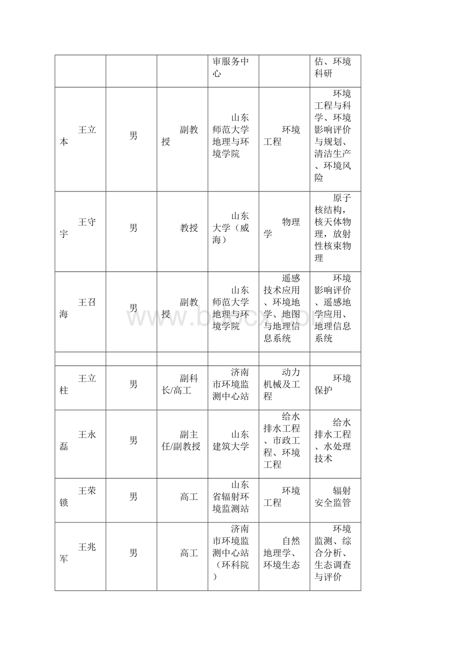 山东环境科学学会第一批专家库成员188人Word格式文档下载.docx_第3页