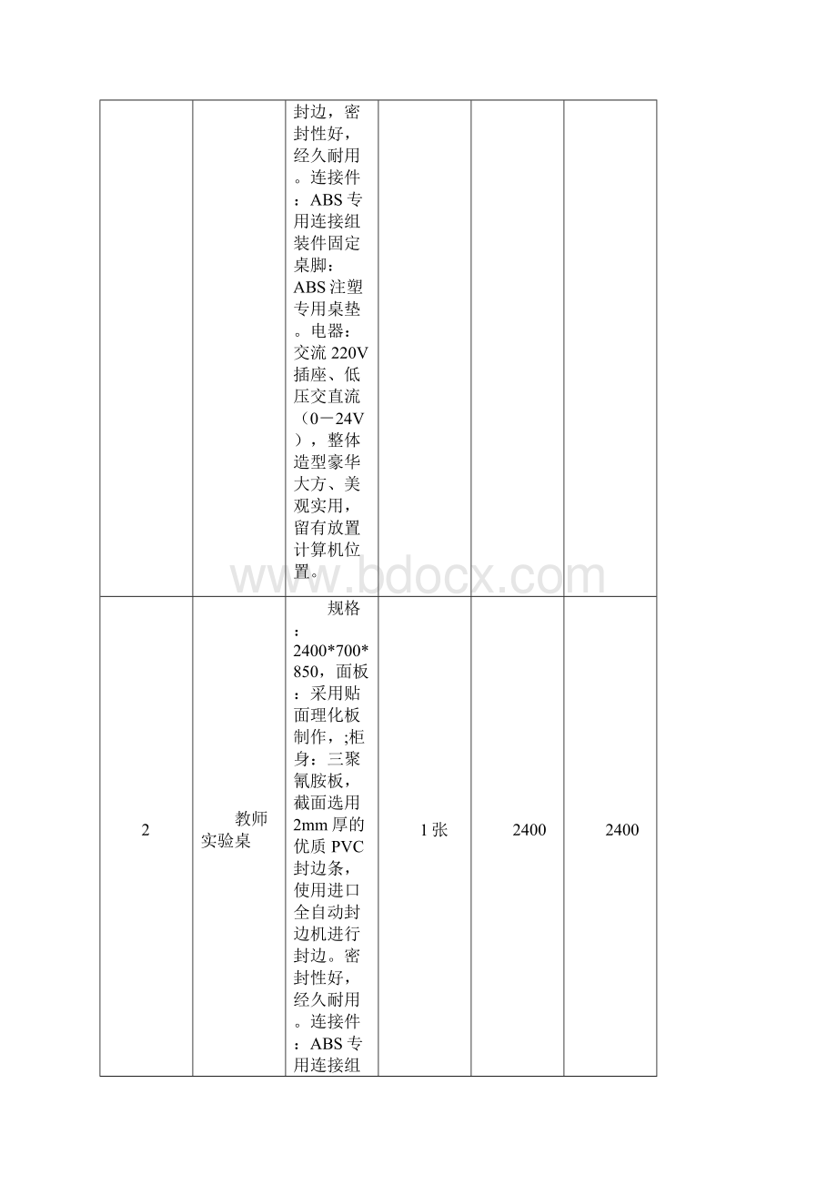 高中探究实验室方案配置表概述.docx_第2页