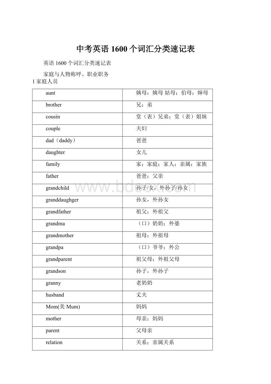 中考英语1600个词汇分类速记表.docx