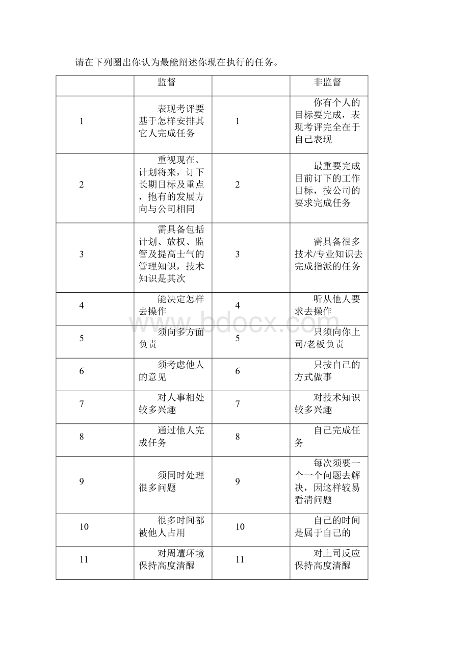 管理人员技巧发展课程之基础管理技巧Word文档格式.docx_第2页