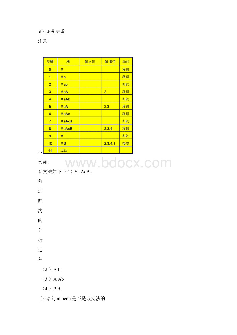 编译原理 第5章课件.docx_第2页