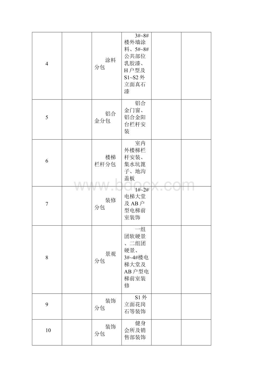 田森奥林春天物业移交方案1.docx_第3页