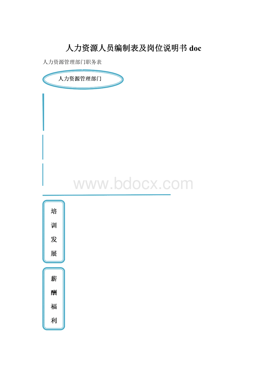 人力资源人员编制表及岗位说明书docWord文档下载推荐.docx