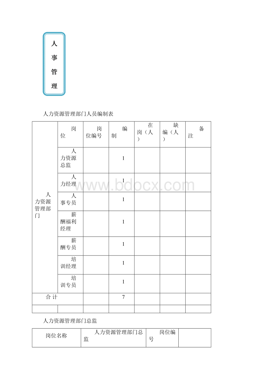 人力资源人员编制表及岗位说明书doc.docx_第2页