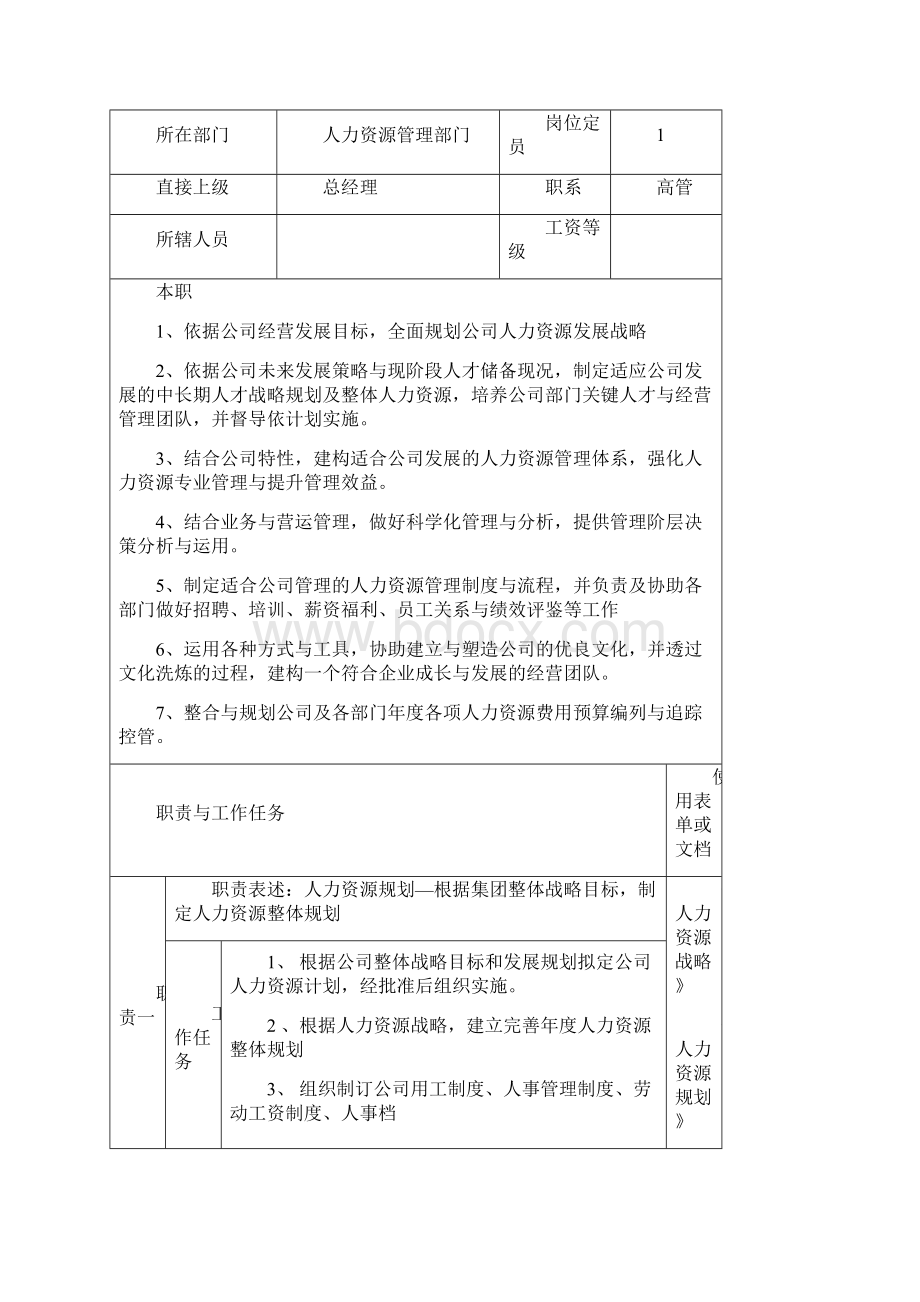 人力资源人员编制表及岗位说明书doc.docx_第3页