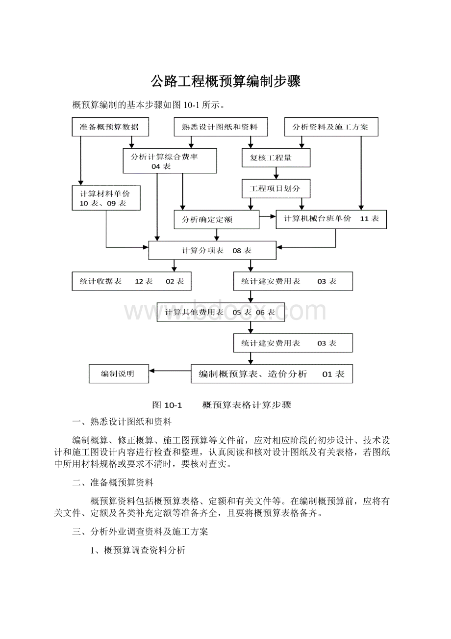 公路工程概预算编制步骤文档格式.docx