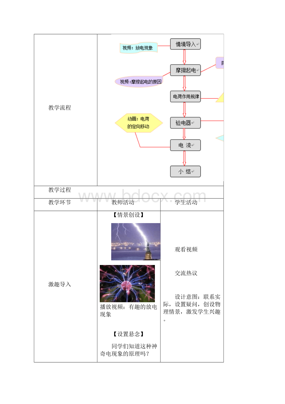 初中物理《电现象》教案设计doc.docx_第3页