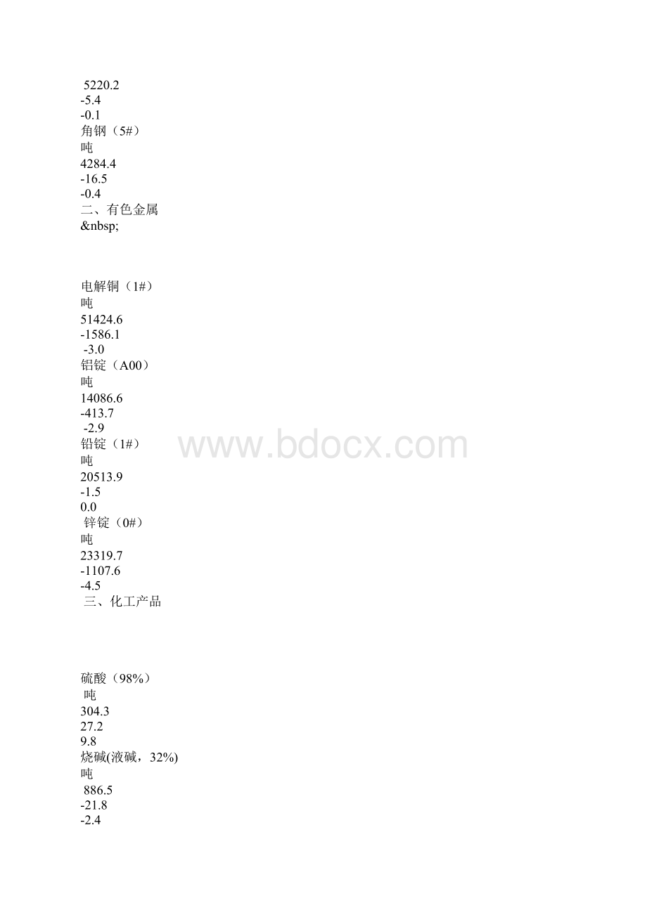 流通领域重要生产资料市场价格变动情况21.docx_第2页