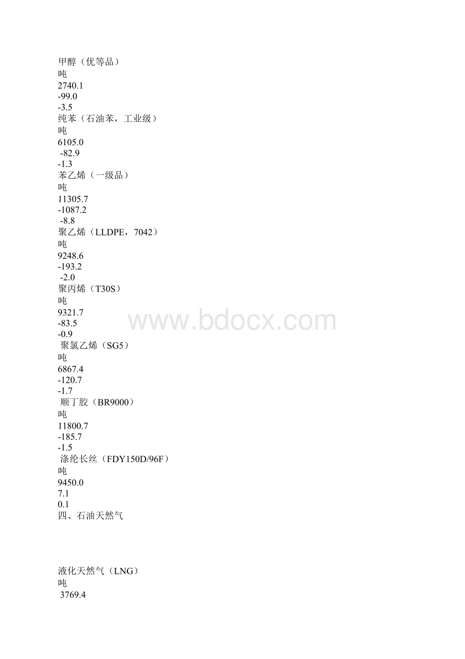 流通领域重要生产资料市场价格变动情况21.docx_第3页