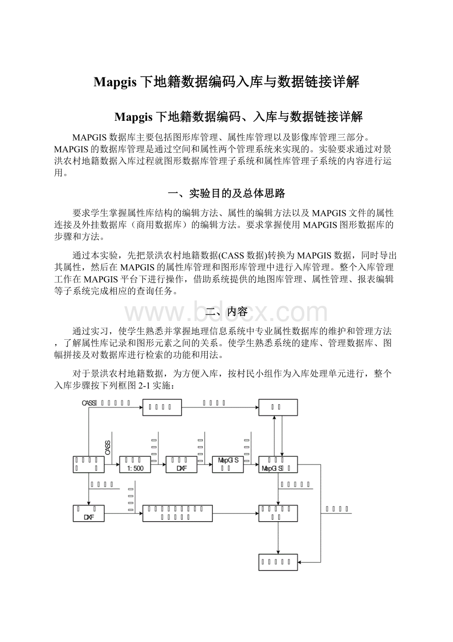 Mapgis下地籍数据编码入库与数据链接详解Word文件下载.docx_第1页