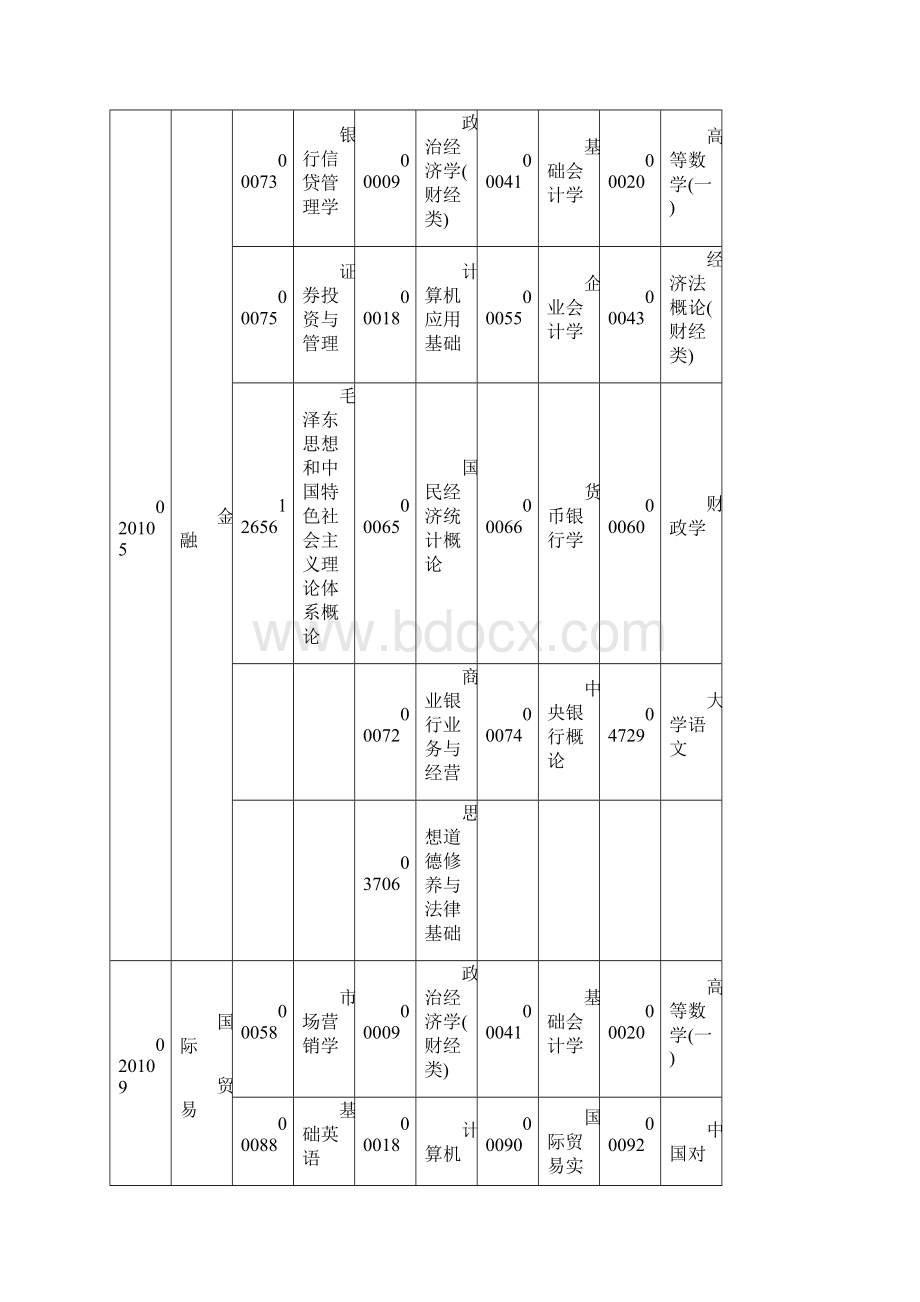 湖北自考专科专业.docx_第2页