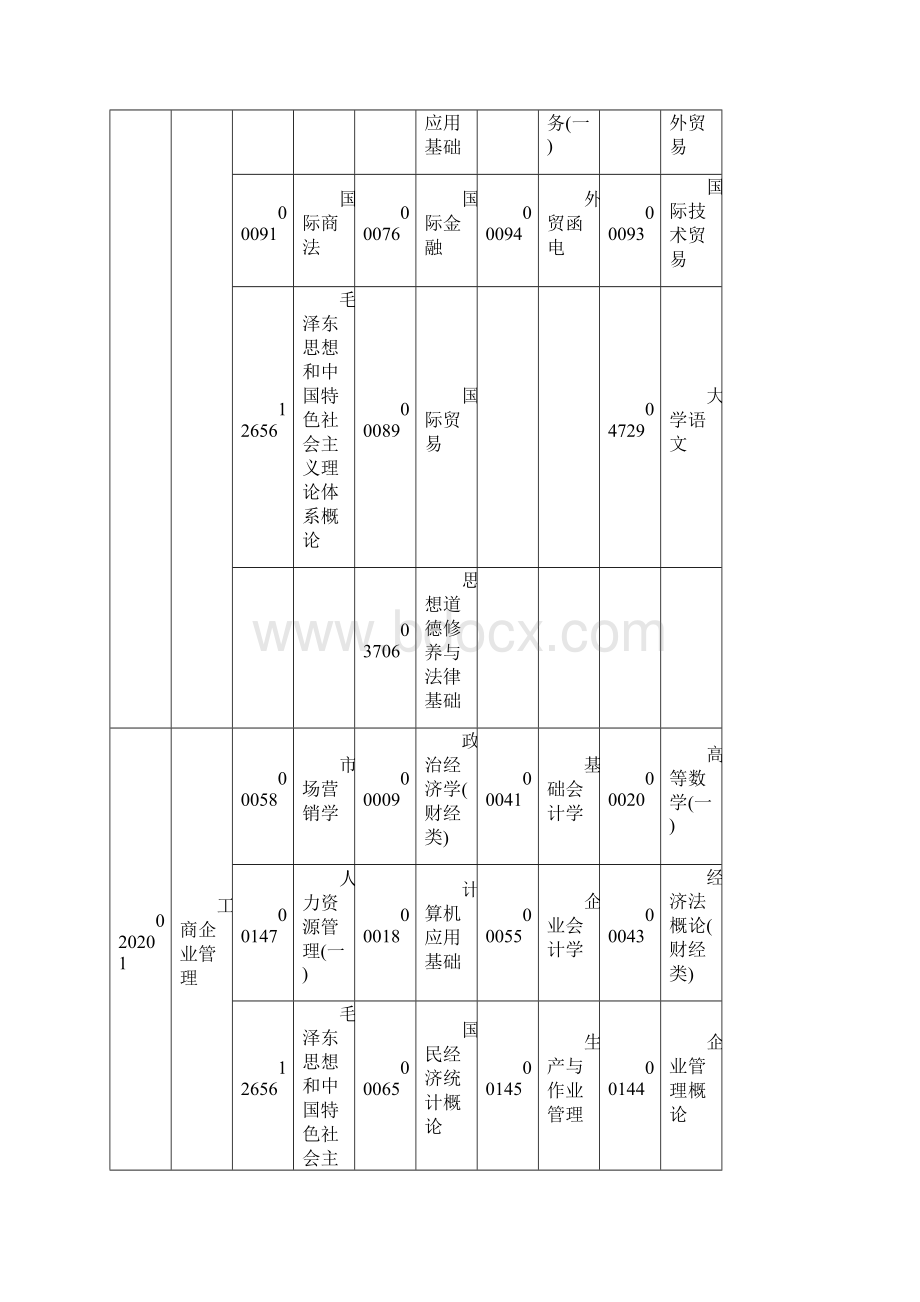 湖北自考专科专业.docx_第3页