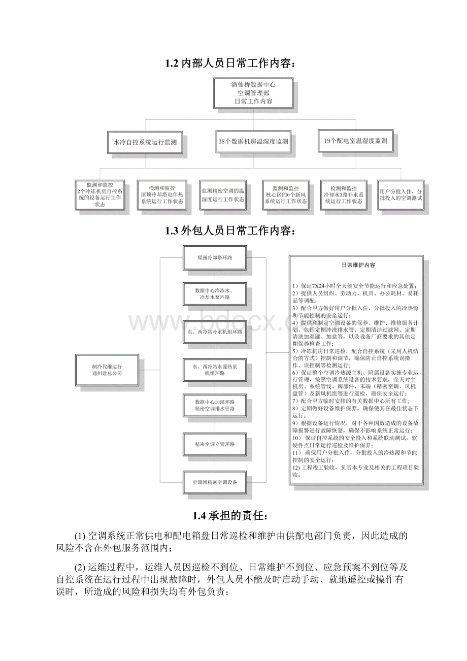 数据中心空调系统人员管理手册文档格式.docx_第2页