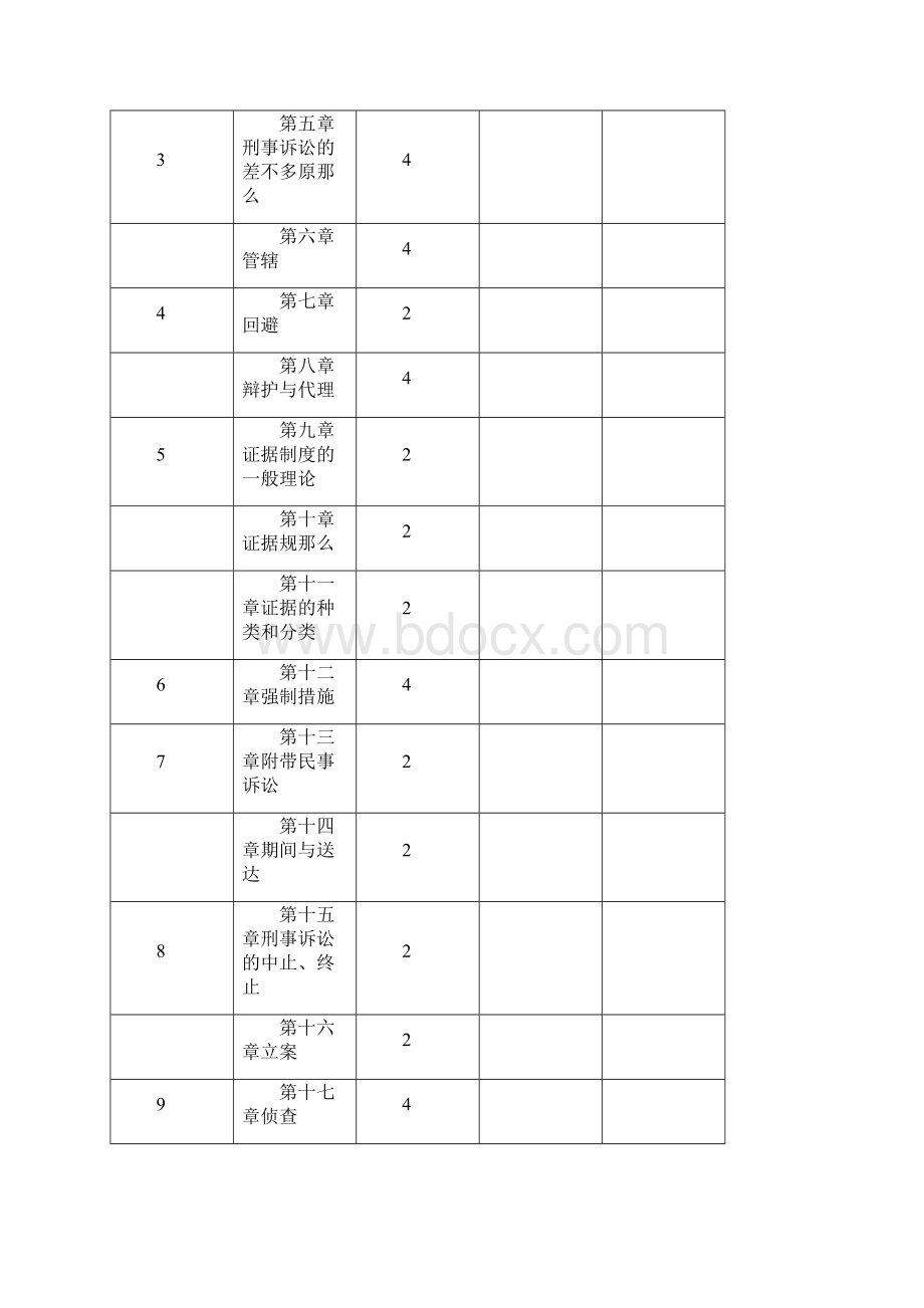 刑事诉讼法学课程教学大纲.docx_第2页