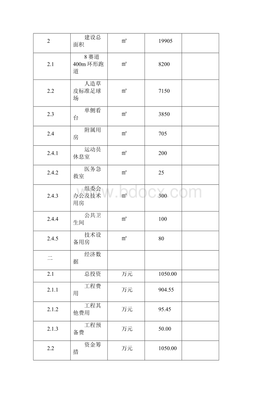 互联网+解决方案大型城市公共体育场建设项目可行性研究报告Word文档格式.docx_第3页