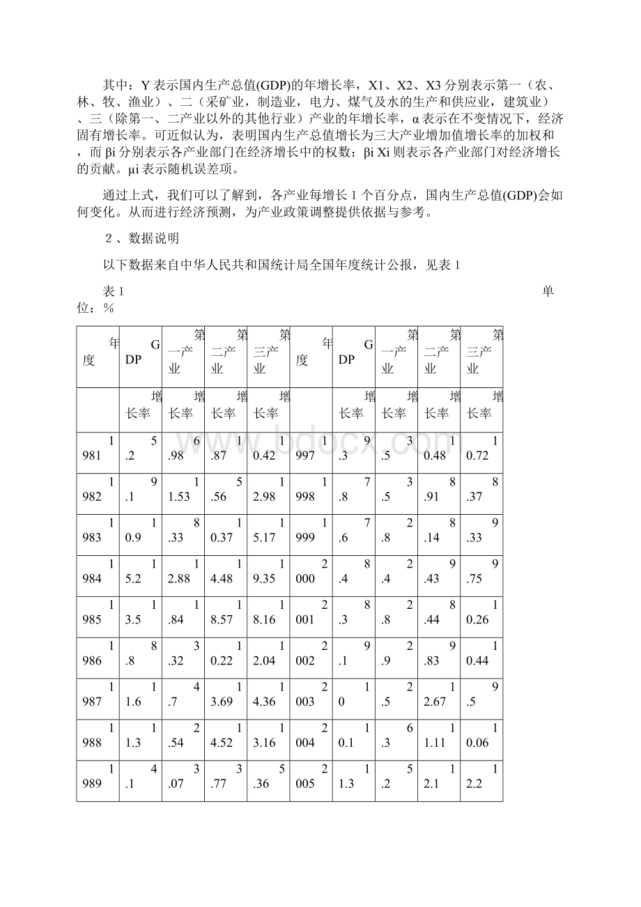 许仲 计量经济学课程论文doc.docx_第2页