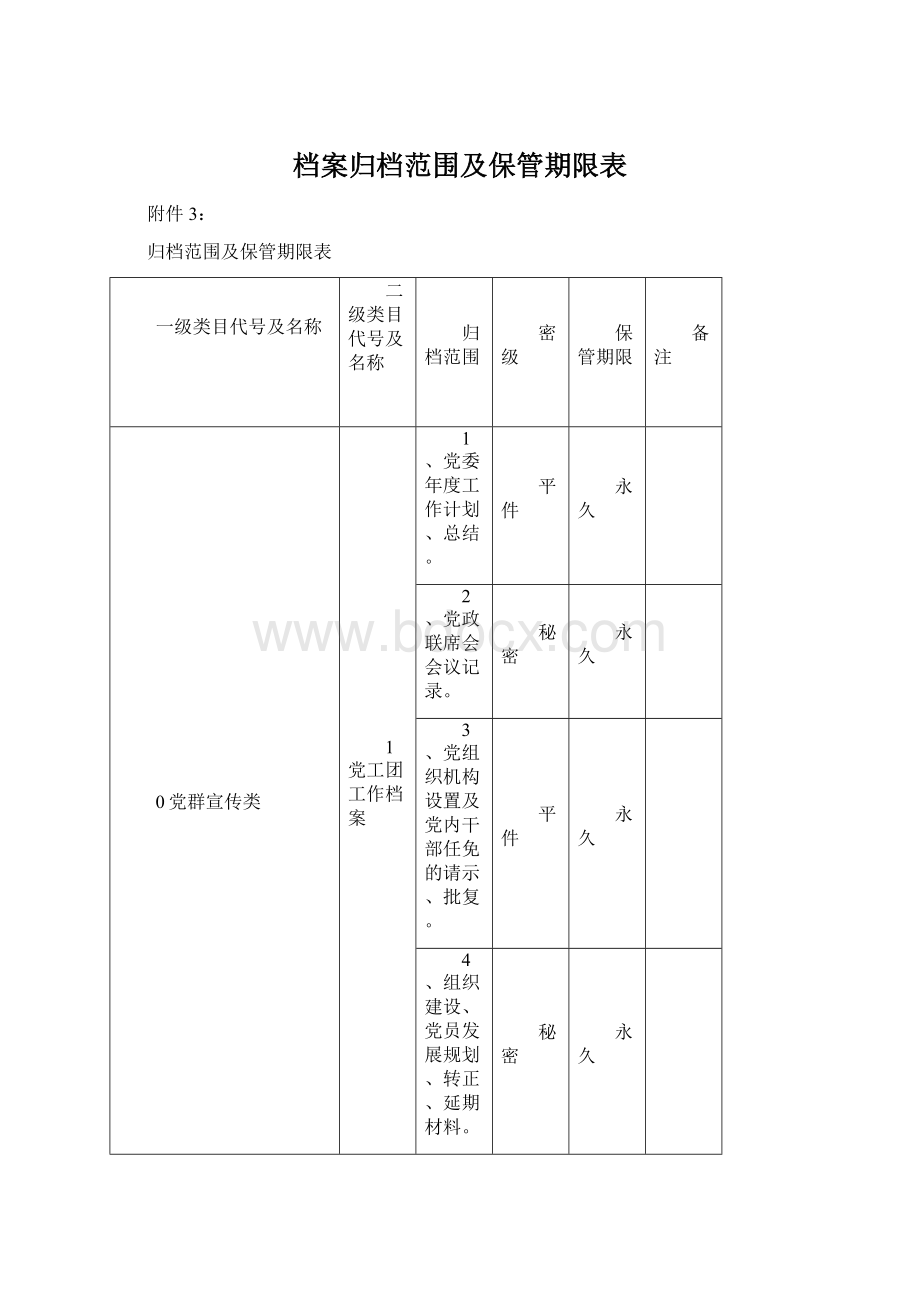 档案归档范围及保管期限表Word格式文档下载.docx