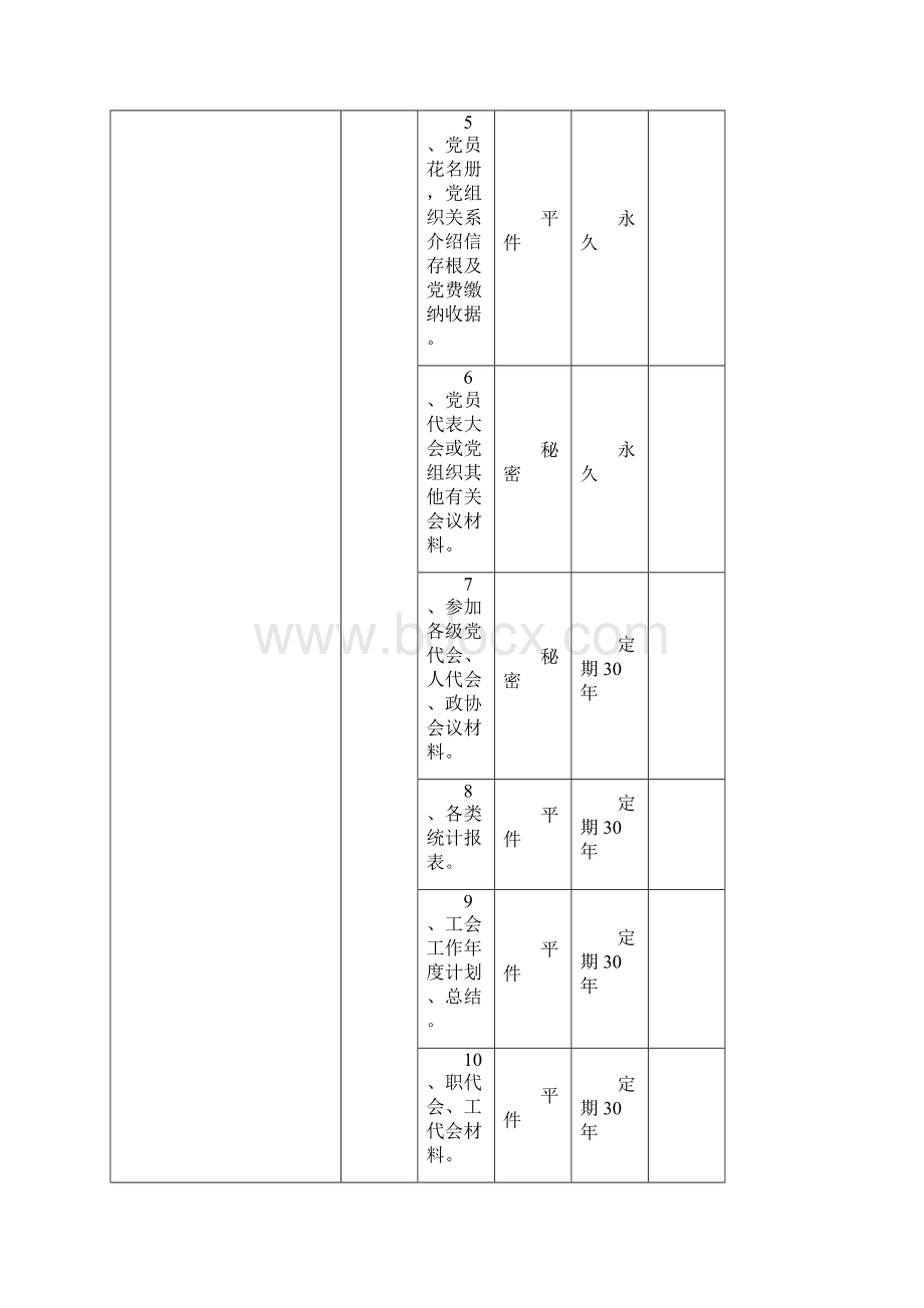 档案归档范围及保管期限表Word格式文档下载.docx_第2页