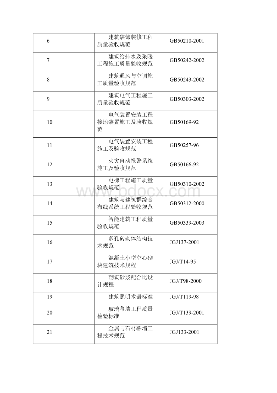 装修方案.docx_第2页