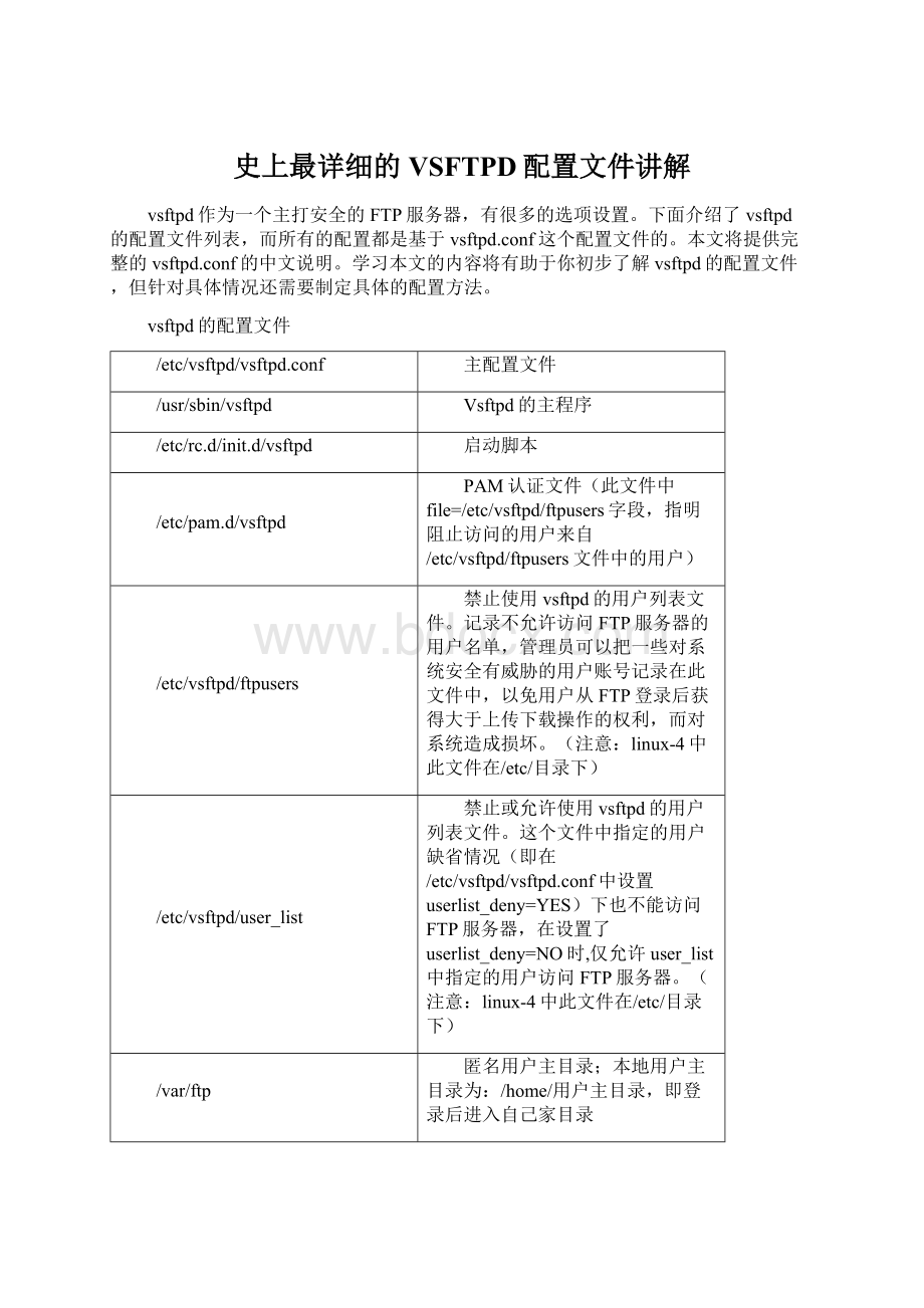 史上最详细的VSFTPD配置文件讲解文档格式.docx_第1页