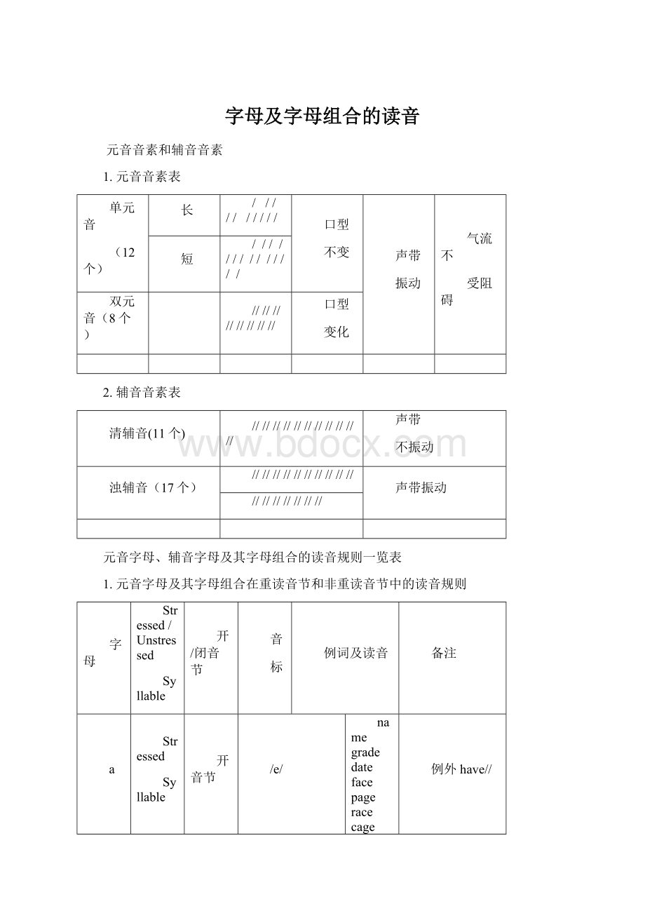 字母及字母组合的读音.docx