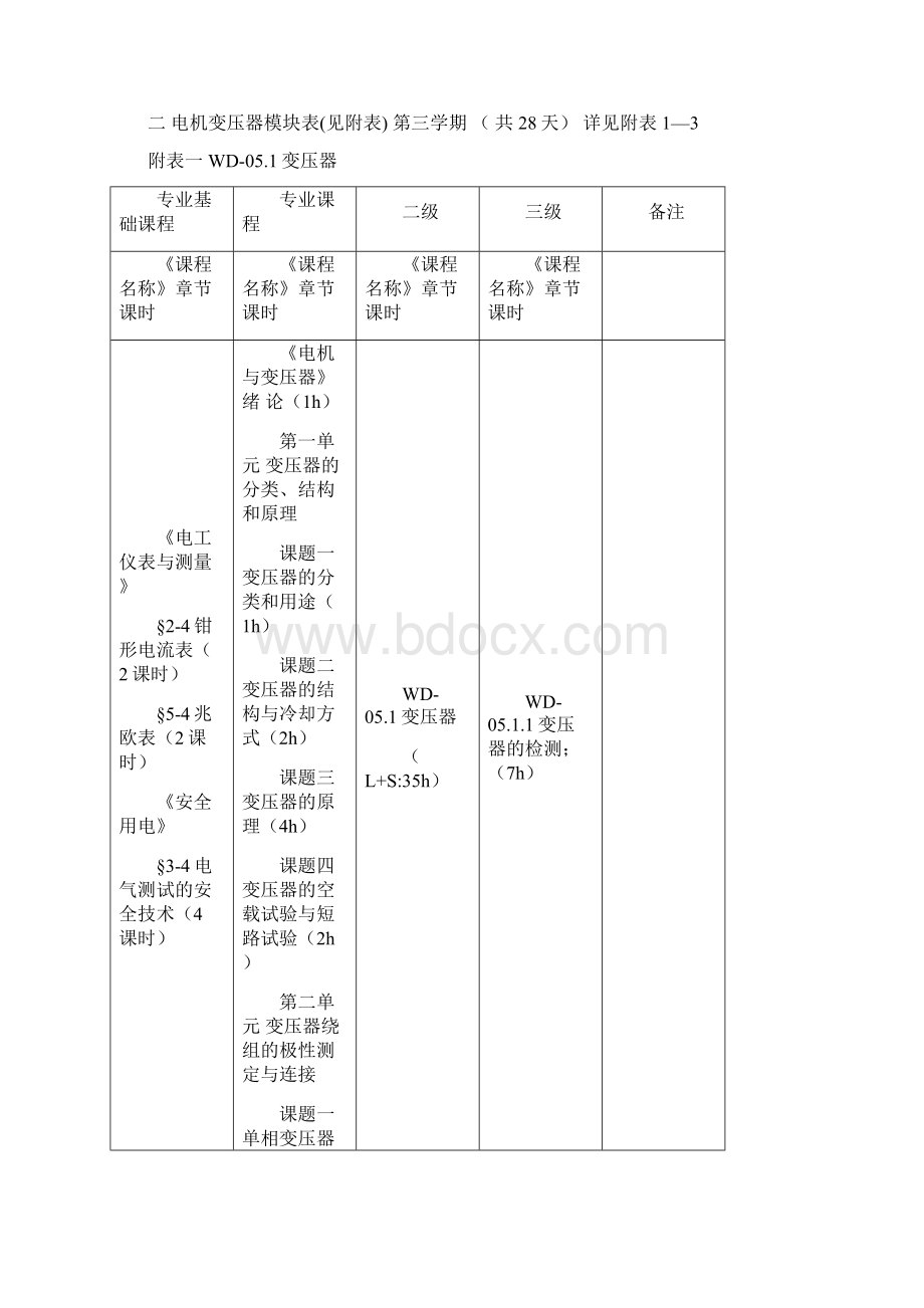 电机变压器模块教学实施大纲高级工中级技能鉴定Word文档下载推荐.docx_第2页