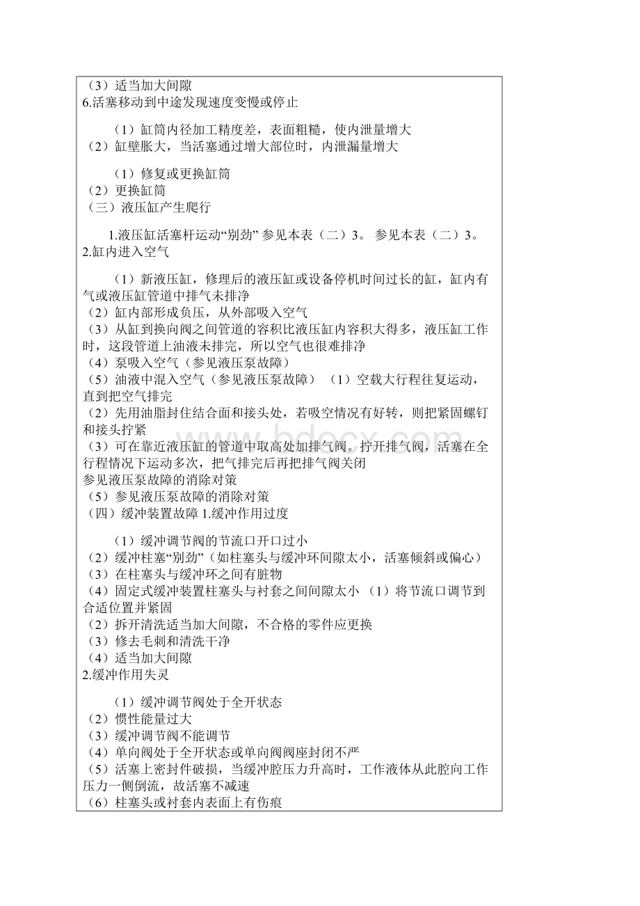 液压缸常见故障及处理Word文档下载推荐.docx_第3页