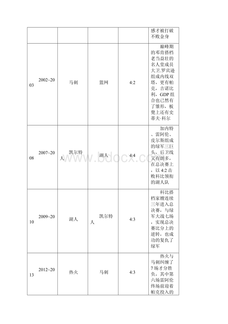 原创R语言NBA数据分析案例附代码数据.docx_第3页