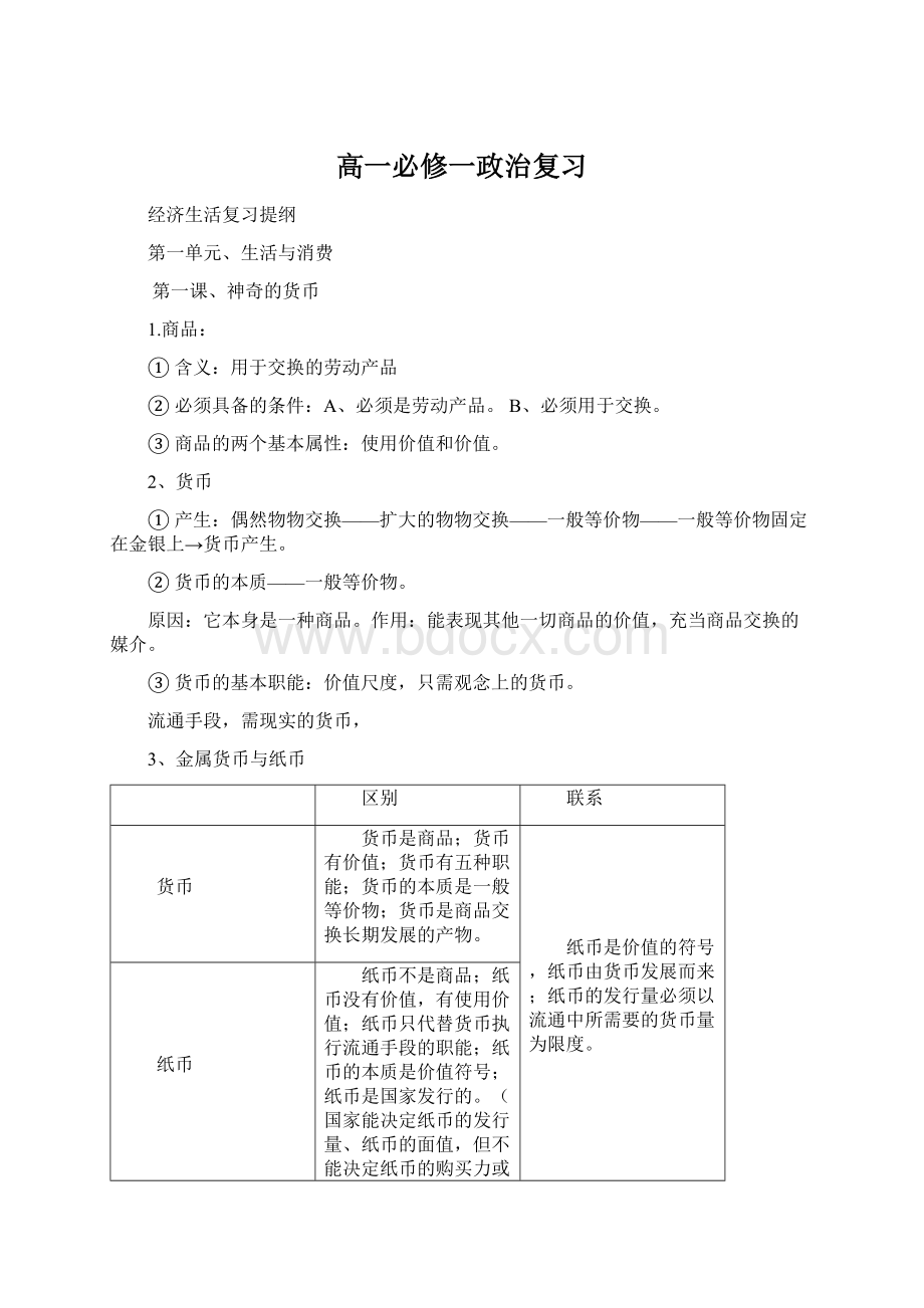 高一必修一政治复习.docx_第1页