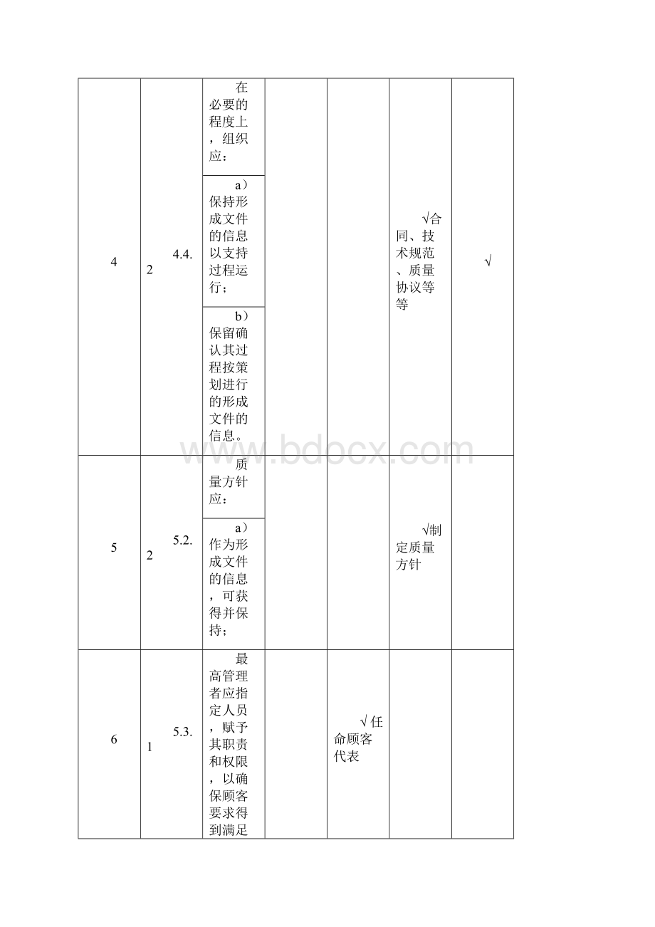 IATF16949要求形成文件的信息条款.docx_第2页