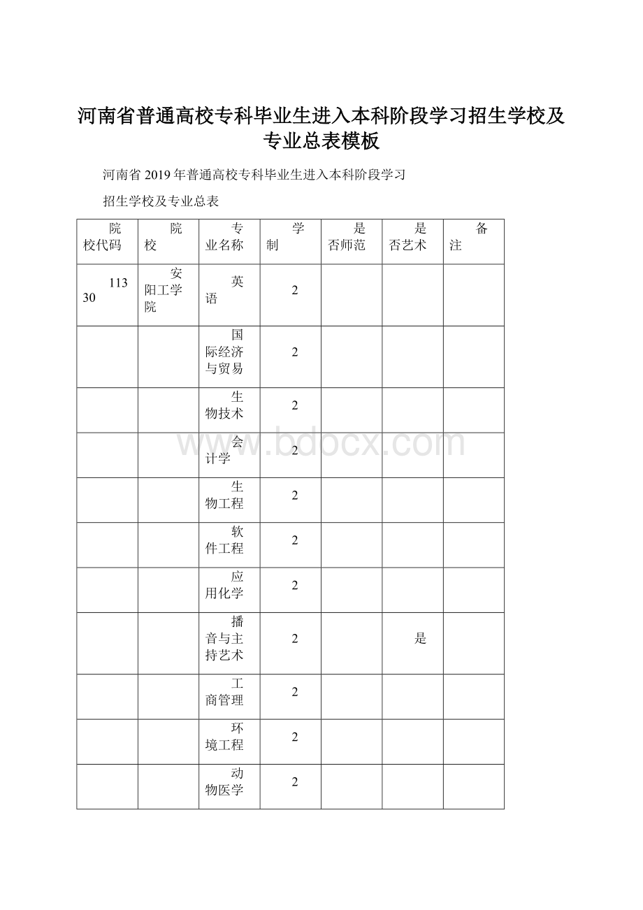 河南省普通高校专科毕业生进入本科阶段学习招生学校及专业总表模板Word文件下载.docx