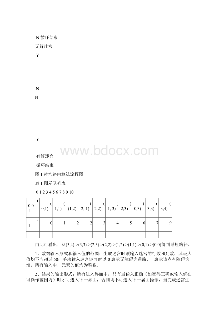 迷宫问题课程设计报告.docx_第3页