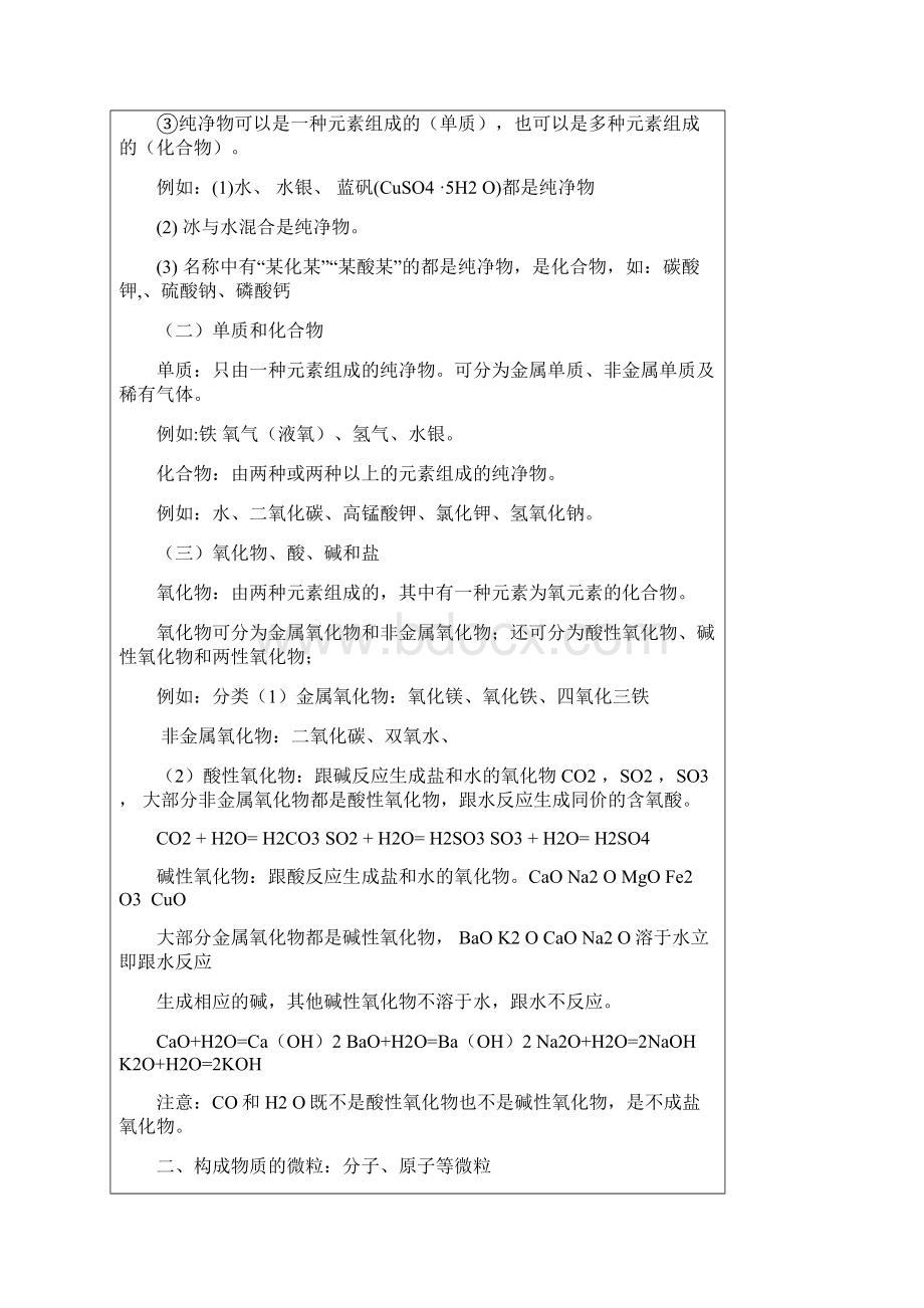 物质分类微粒选择Word下载.docx_第2页