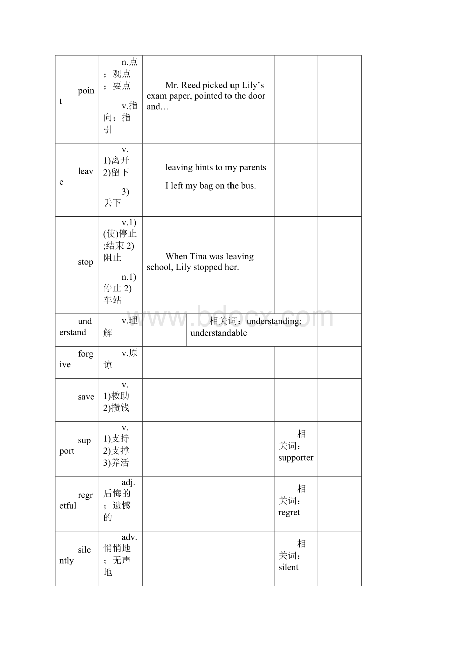 北京市海淀区中考英语二轮复习 完形填空专讲专练1.docx_第3页