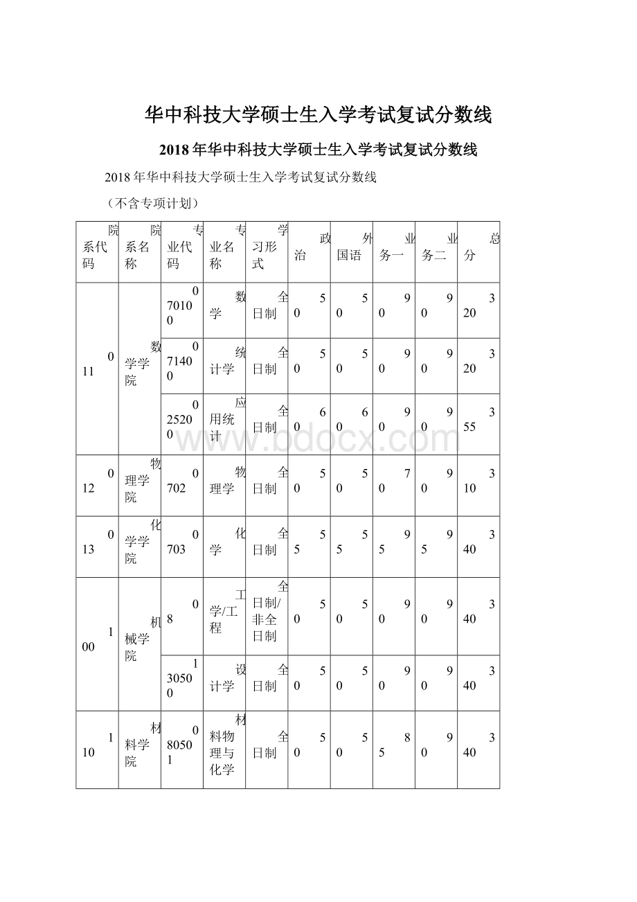 华中科技大学硕士生入学考试复试分数线Word下载.docx