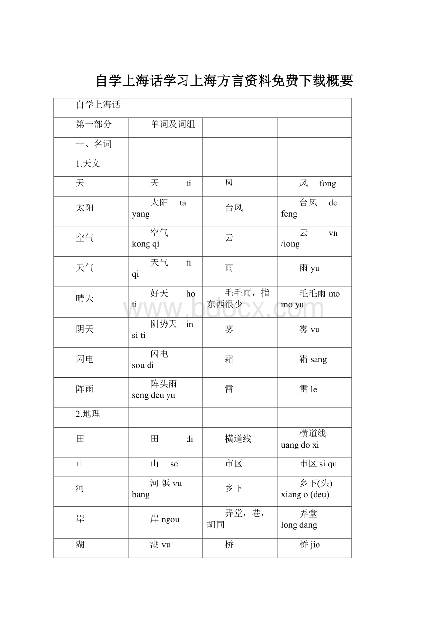 自学上海话学习上海方言资料免费下载概要.docx_第1页