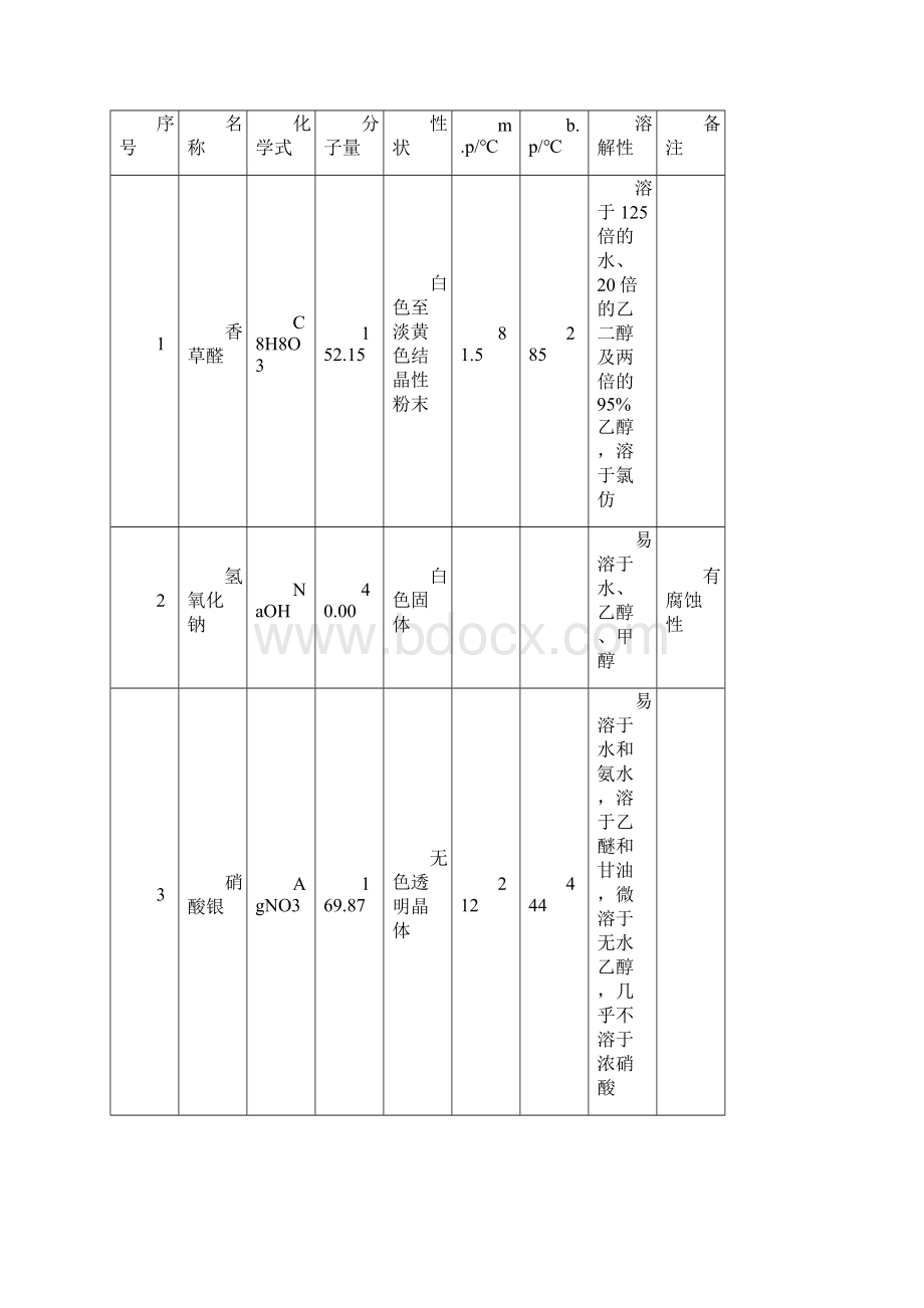 第31届中国化学奥林匹克竞赛决赛实验试题Word下载.docx_第3页