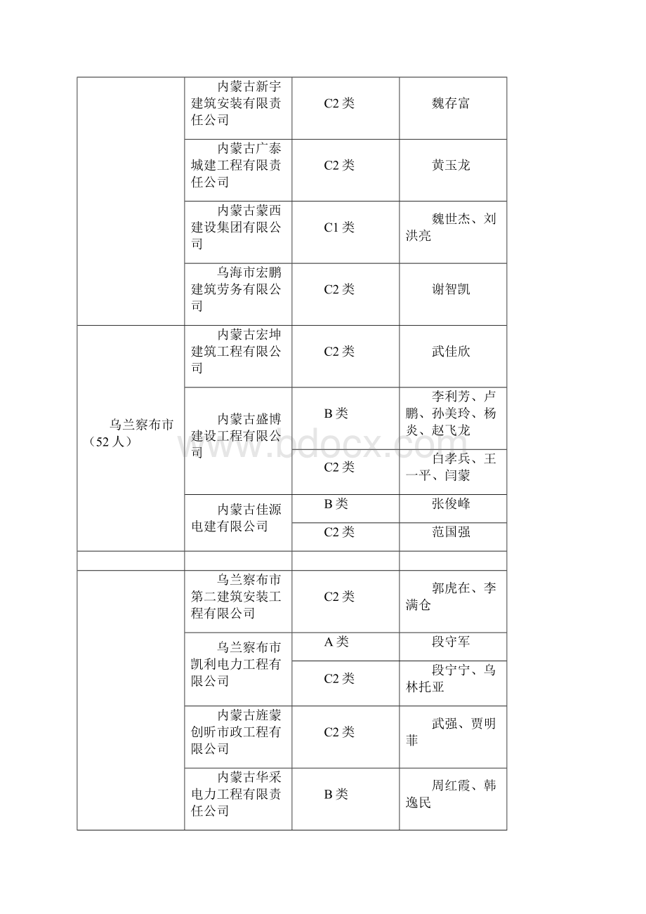 内蒙古自治区建筑施工企业安管人员安全生产管理能力考核.docx_第2页