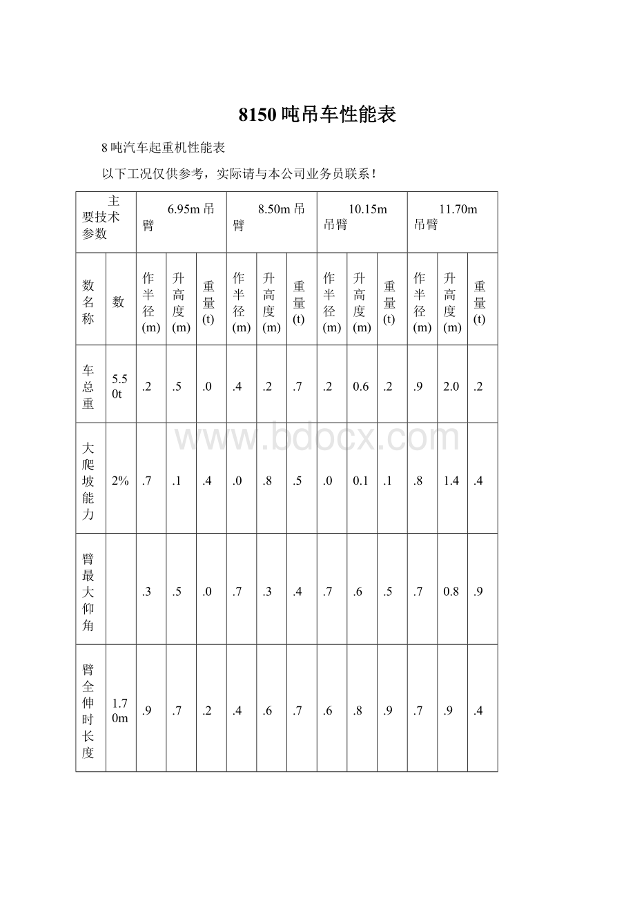 8150吨吊车性能表.docx_第1页