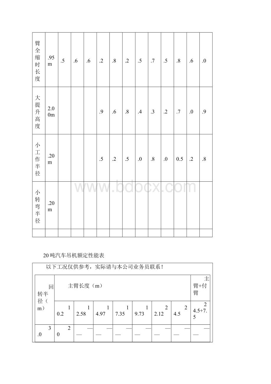 8150吨吊车性能表Word格式文档下载.docx_第2页