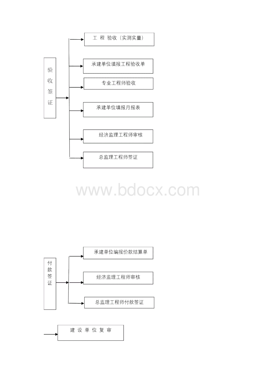 综合办公楼施工监理细则Word下载.docx_第3页