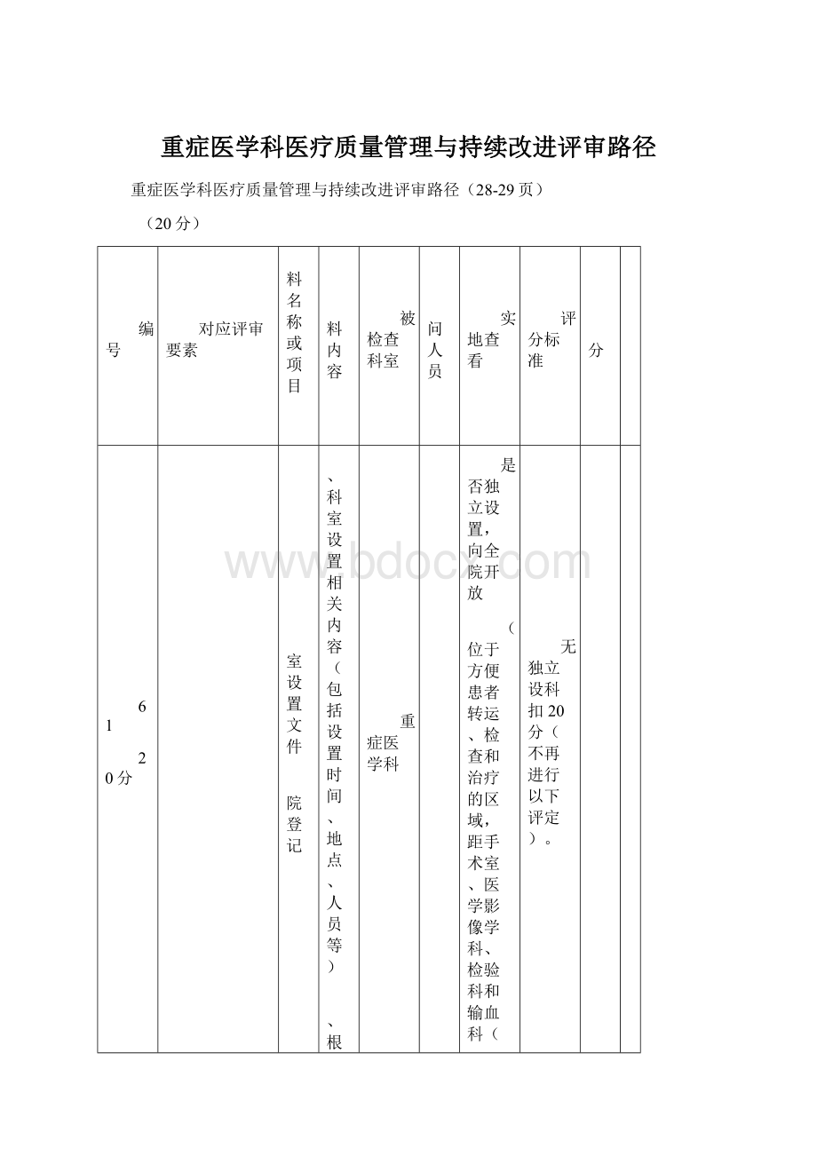 重症医学科医疗质量管理与持续改进评审路径.docx_第1页