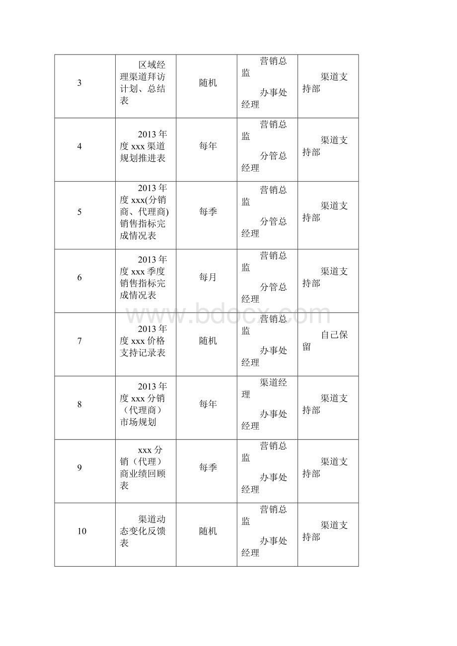 渠道管理手册Word格式文档下载.docx_第2页